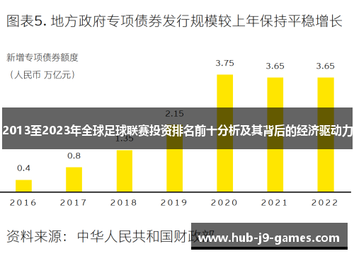 2013至2023年全球足球联赛投资排名前十分析及其背后的经济驱动力 2013至2023年全球足球联赛投资排名前十分析及其背后的经济驱动力