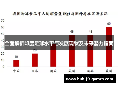 全面解析印度足球水平与发展现状及未来潜力指南