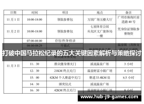 打破中国马拉松纪录的五大关键因素解析与策略探讨