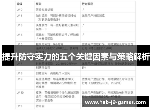 提升防守实力的五个关键因素与策略解析 提升防守实力的五个关键因素与策略解析