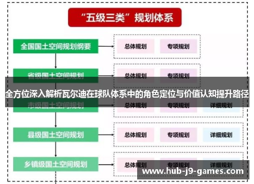 全方位深入解析瓦尔迪在球队体系中的角色定位与价值认知提升路径