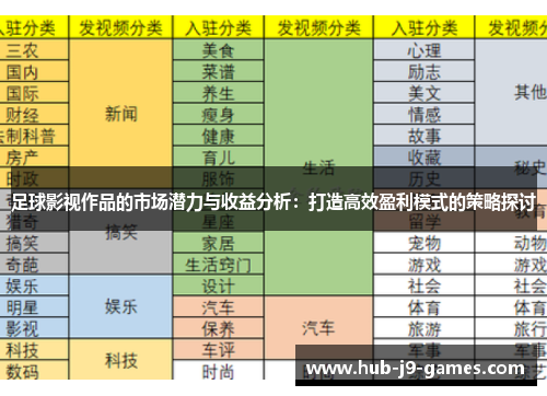 足球影视作品的市场潜力与收益分析:打造高效盈利模式的策略探讨 足球影视作品的市场潜力与收益分析:打造高效盈利模式的策略探讨