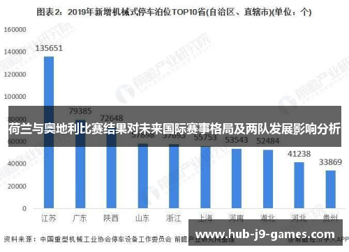 荷兰与奥地利比赛结果对未来国际赛事格局及两队发展影响分析 荷兰与奥地利比赛结果对未来国际赛事格局及两队发展影响分析