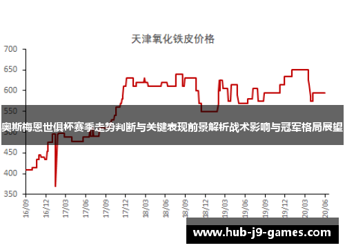 奥斯梅恩世俱杯赛季走势判断与关键表现前景解析战术影响与冠军格局展望 奥斯梅恩世俱杯赛季走势判断与关键表现前景解析战术影响与冠军格局展望