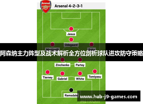 阿森纳主力阵型及战术解析全方位剖析球队进攻防守策略 阿森纳主力阵型及战术解析全方位剖析球队进攻防守策略